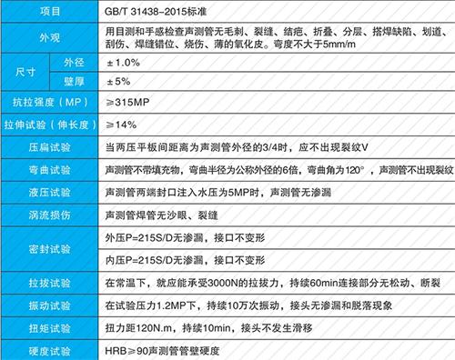 云龙钳压式声测管现货性能特点